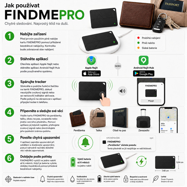 FINDMEPRO-479459235-CZ-5__190526
