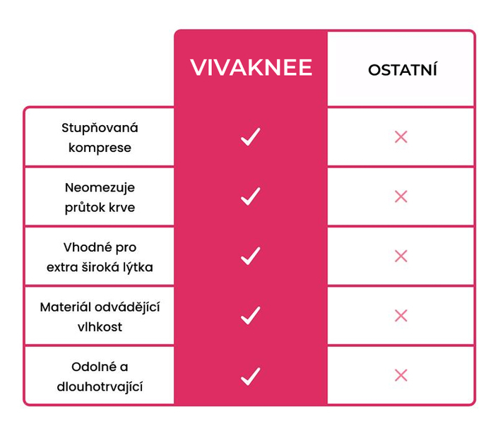 VIVAKNEE-3831127651279-CZ-7__310826