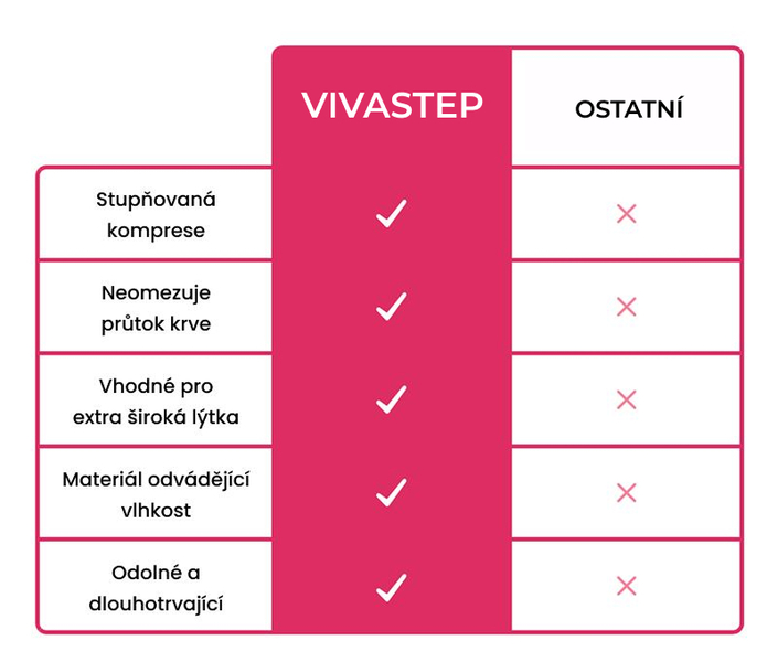 VIVASTEP-3831127651314-CZ-9__030926